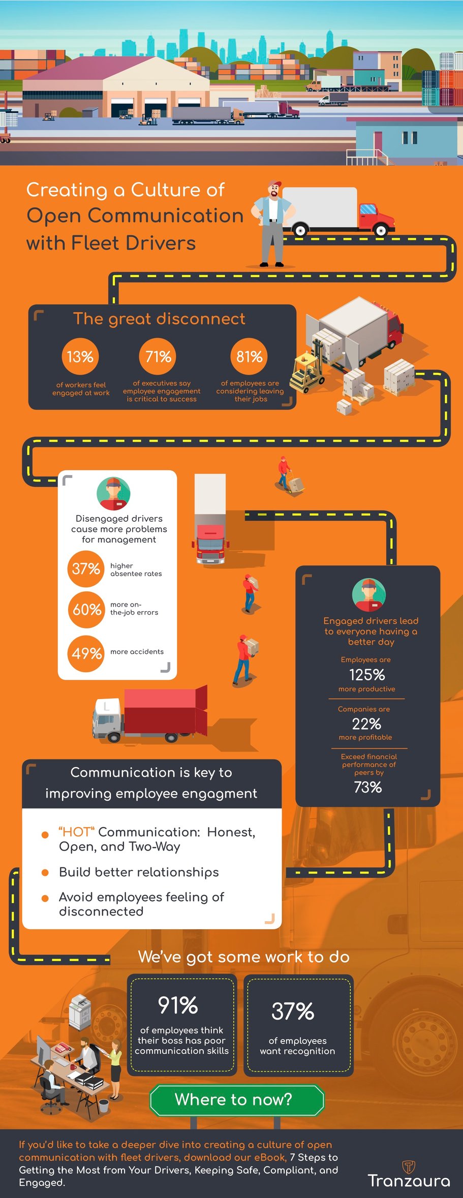 tranzaura-communication-culture-infographic-final